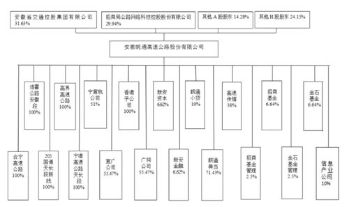 净利润暴增6倍,股价还没涨