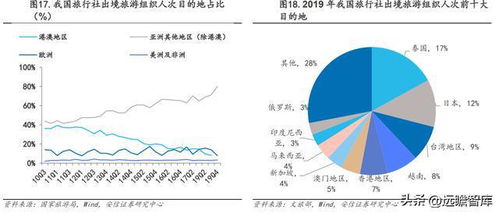 出境游复苏开启,众信旅游 外部变革与内部提效下业绩弹性可期