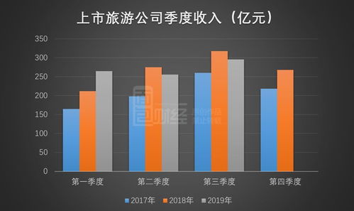 旅游行业 业绩分化显著,头部公司资金充沛抗风险能力较强