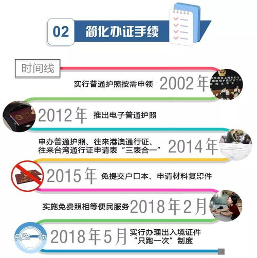 注意啦,还有4天 内地居民申领出入境证件实行 全国通办