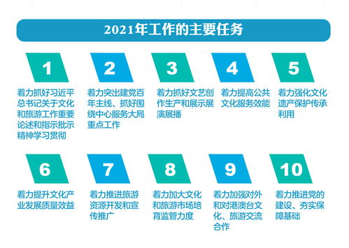 重磅 2021年全国文化和旅游厅局长会议 新征程上新作为,推动文化和旅游工作开创新局面