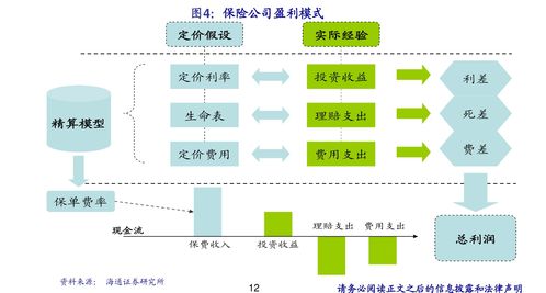 产品价格体系模板 47个相关价格表