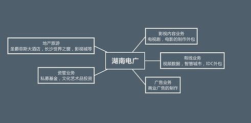 【挑个股】000917电广传媒-谁是下一个传媒大鳄?