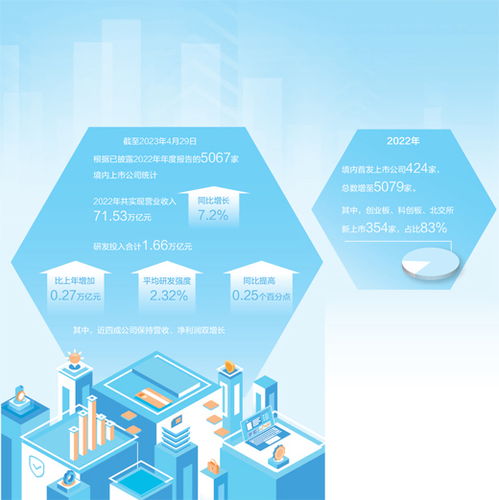 5000多家境内上市公司近期披露2022年业绩从年报 成绩单 看发展新脉动 财经眼 欧美同学会