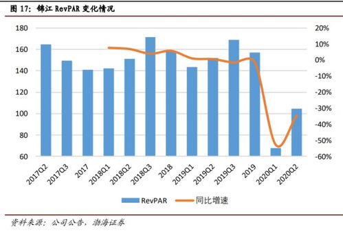 旅游业又迎重大利好 超级黄金周即将到来,这只酒店龙头股了解下