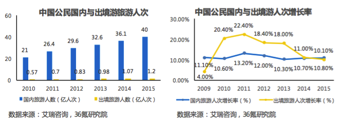 【调研】赞那度:借助VR视频沉浸体验效果,依托顶级酒店资源优势,发力高端旅行VR体验业务