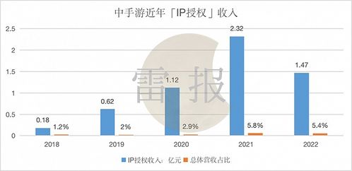 游戏ip手办月销上千件,但游戏公司衍生品收入依然 微不足道