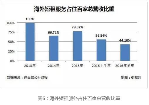 住百家2016年亏损8681.90万元 小幅收窄