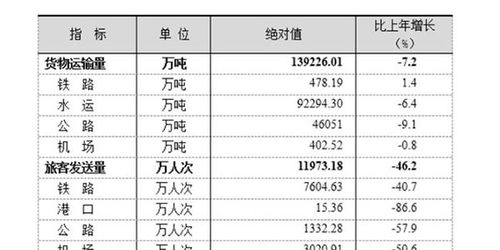 去年全年上海接待国际旅游入境者128.62万人次 同比减少85.7