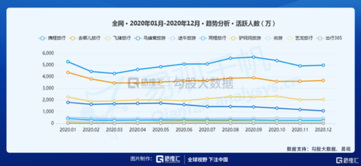 OTA龙头回港进行时,携程值得参与吗?