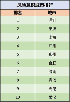 年度旅游保险报告发布 欧美日医疗费最贵