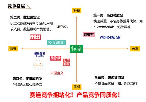 在餐桌厨房食品这个行业领域,哪几个营销咨询公司做的比较好 专门做品牌农业的咨询公司有没有推荐的