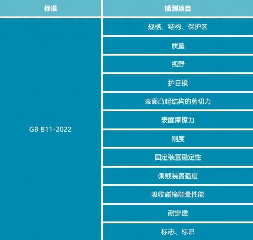 谱尼测试集团助力电动自行车头盔ccc认证,保障产品质量安全