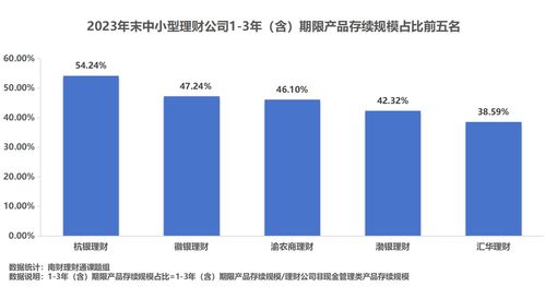 理财公司产品竞争力大比拼 谁是理财公司 六边形战士